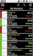 World Stock Market स्क्रीनशॉट 2