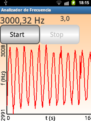 Frequency Analyzer應用截圖第0張