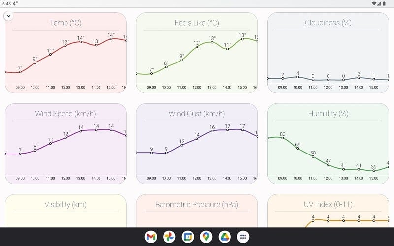 How is the Weather? スクリーンショット 1