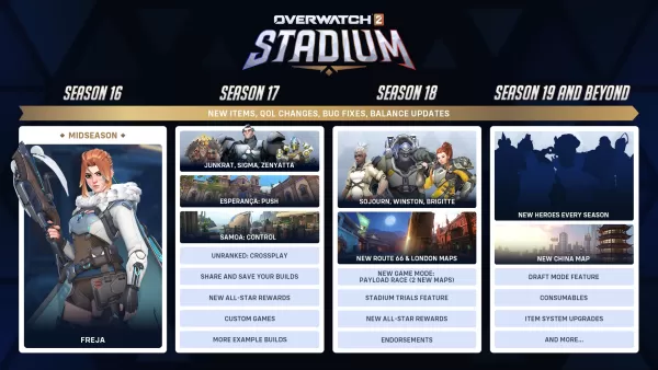 Blizzard держит своих поклонников в петле с летней дорожной картой Overwatch 2