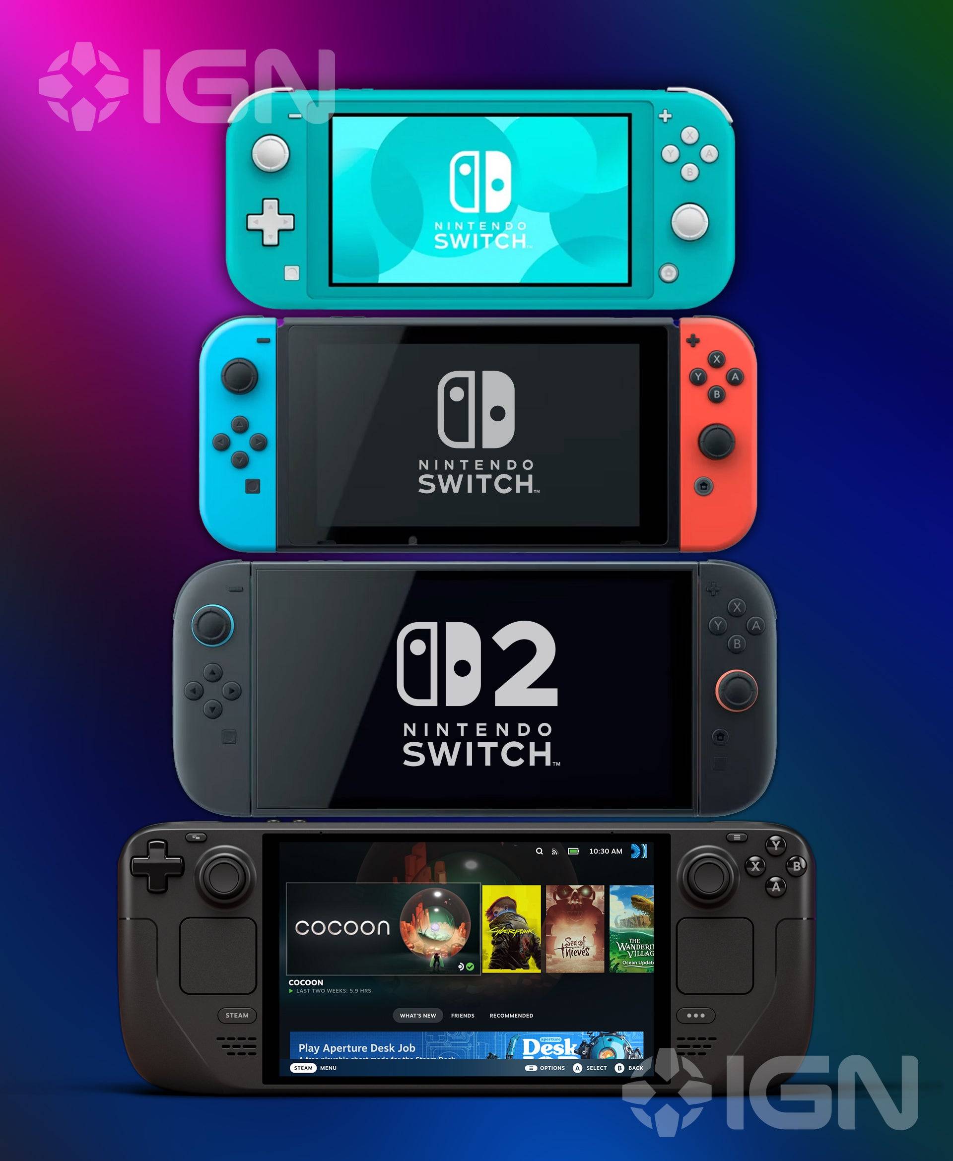 The big handheld comparison. (Top to bottom) Switch Lite, Switch, Switch 2, and Steam Deck