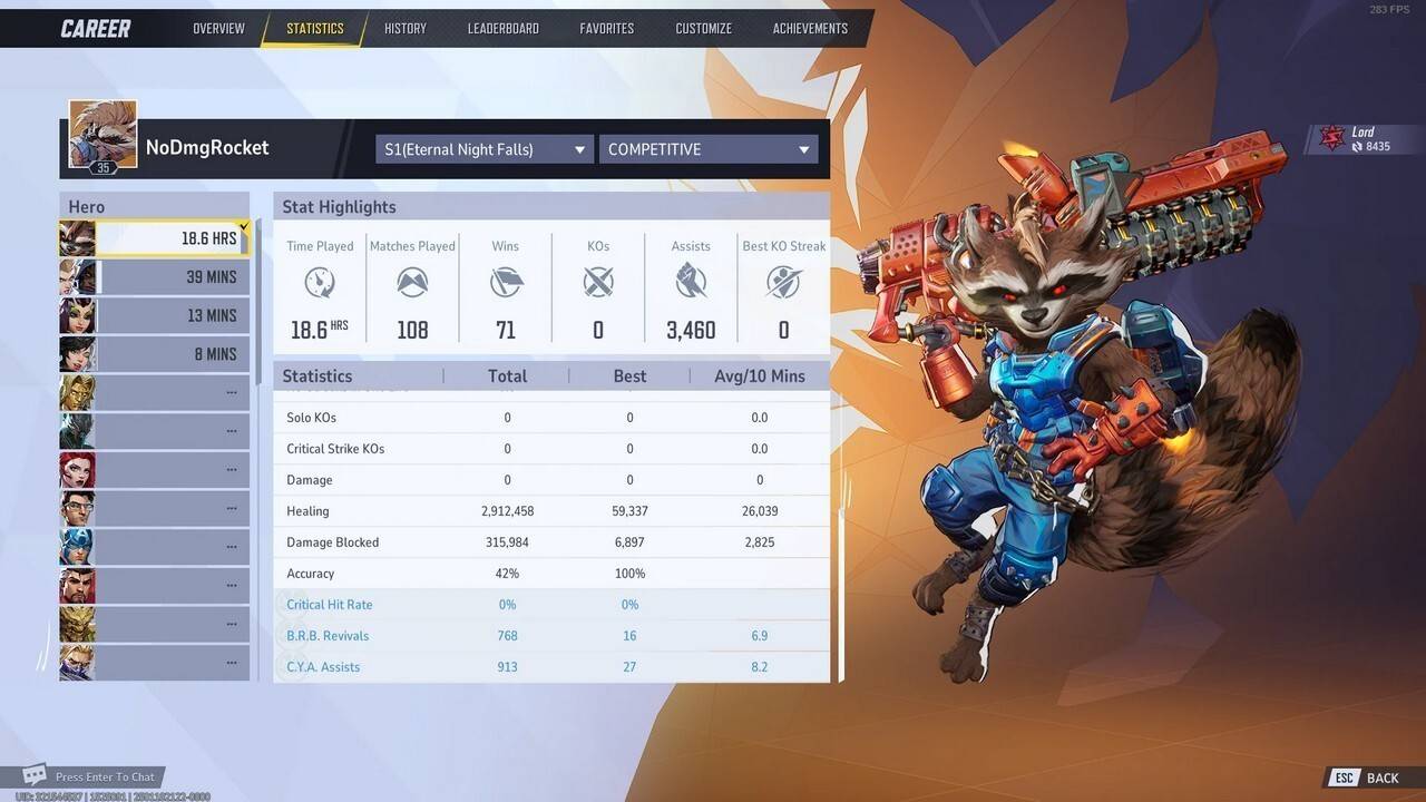 Ang Marvel Rivals Player ay umabot sa ranggo ng Grandmaster nang hindi nakikitungo sa anumang pinsala