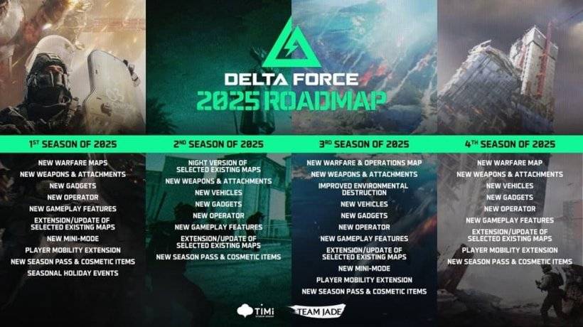 A roadmap of additions for upcoming mobile shooter Delta Force, listing out new content such as maps, operators and more in each segment