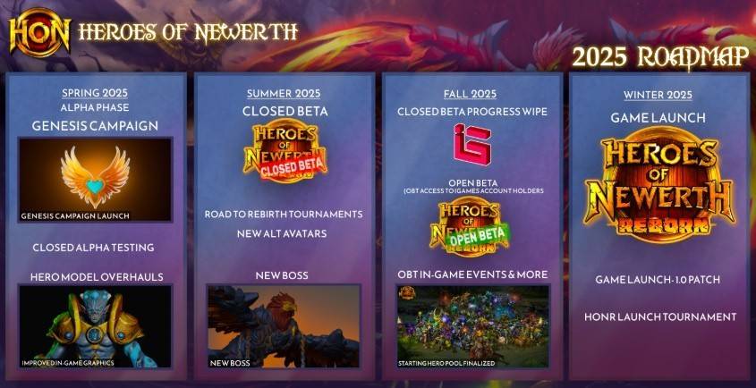 Anh hùng của Newerth trở lại: Sự lạc quan thận trọng