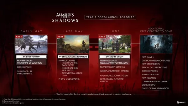 Assassin's Creed Shadows Post-Hounch Roadmap. Gambar ihsan Ubisoft.