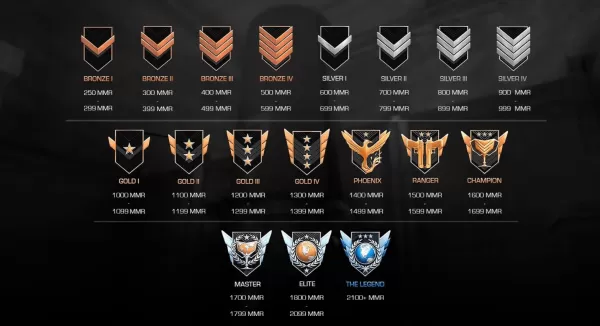 Standoff 2'de hızlı rütbe ilerlemesi için en iyi stratejiler