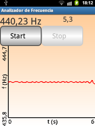 Frequency Analyzer應用截圖第1張