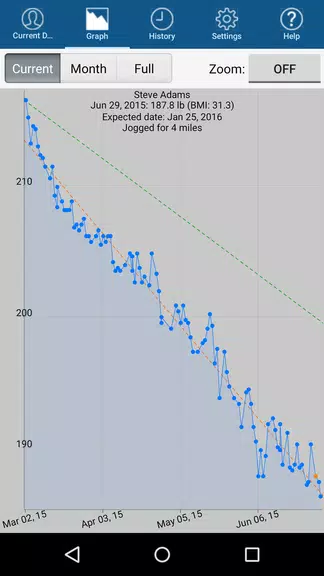 Monitor Your Weight Schermafbeelding 1