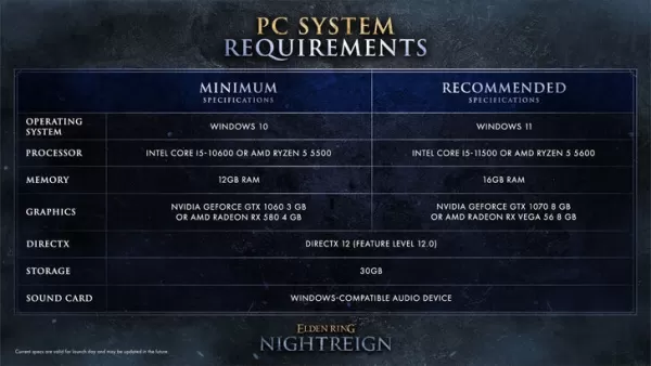 Elden Ring Nightreign All Characters Now Revealed, With Classic Souls Costumes Coming as Well