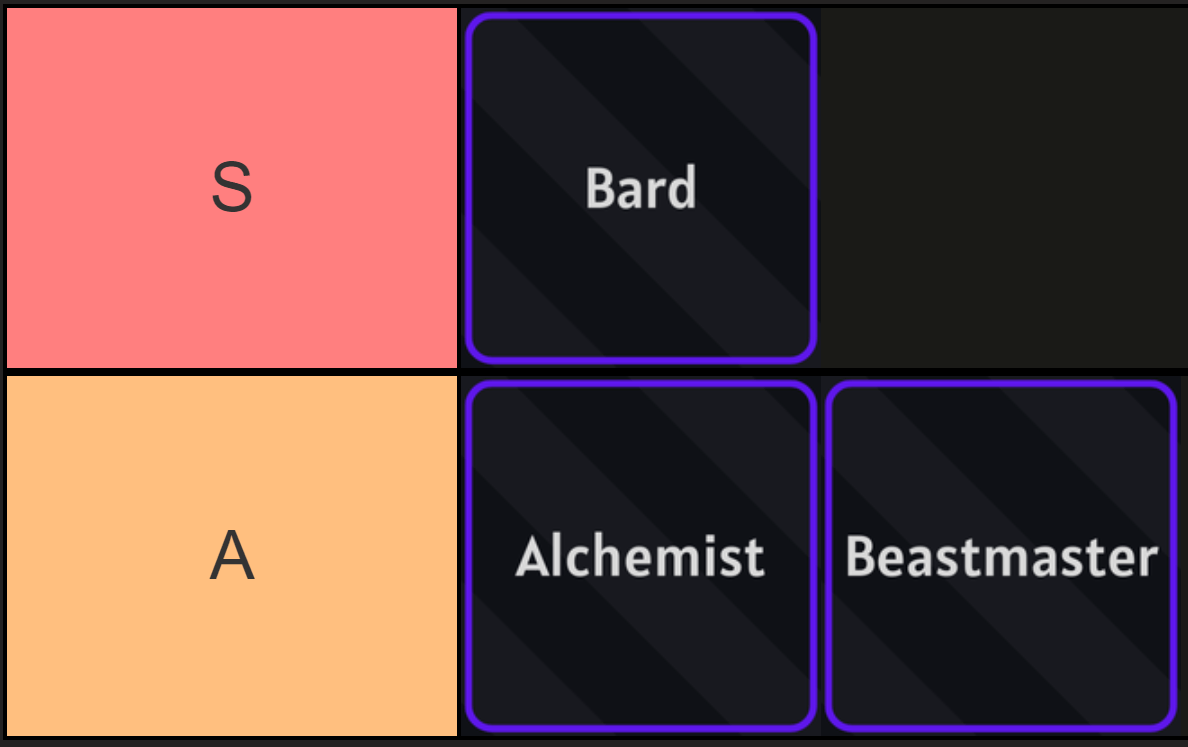 Lista poziomów pod klasą Arcane Lineage