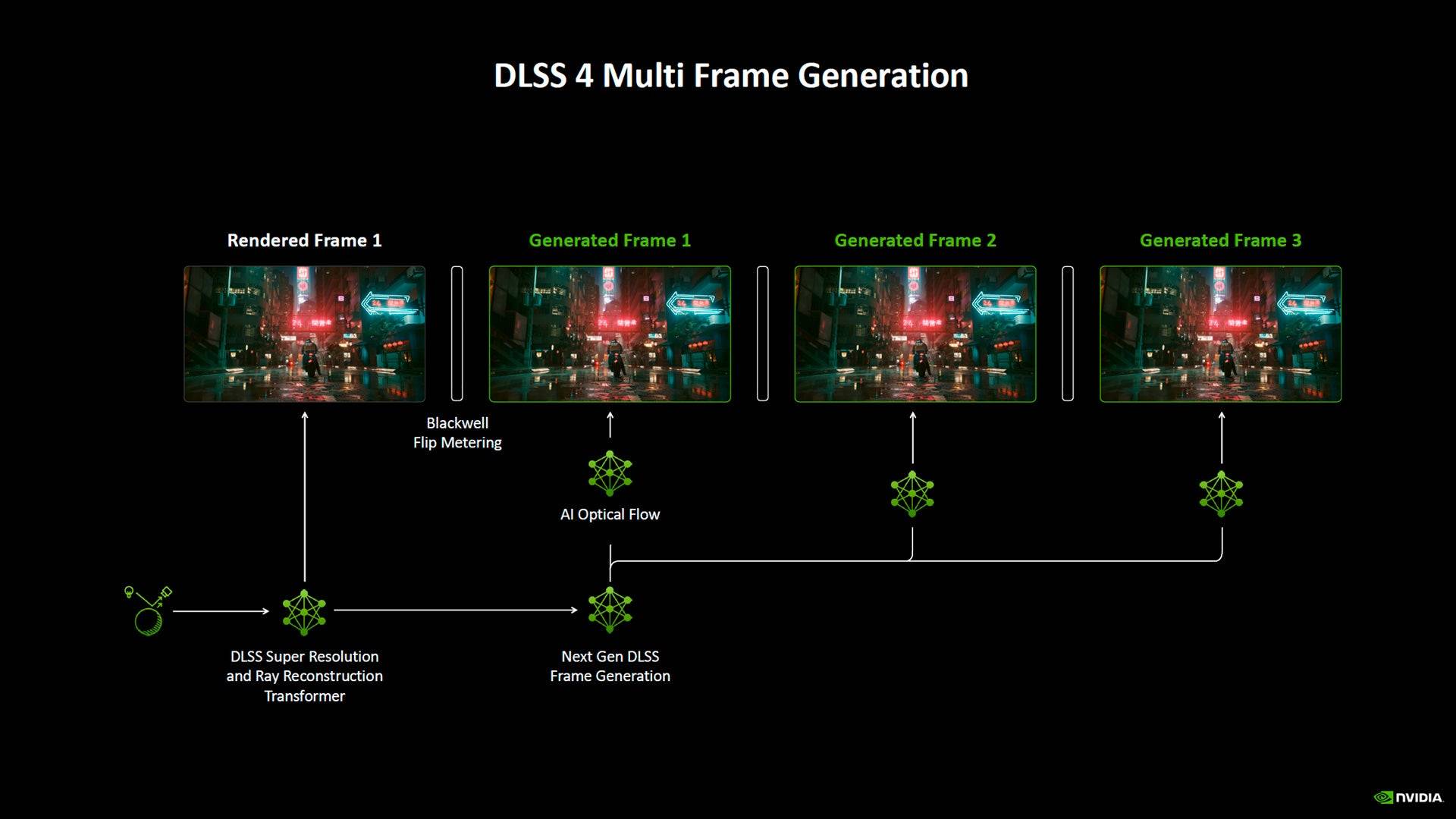 RTX 5090 Image 6