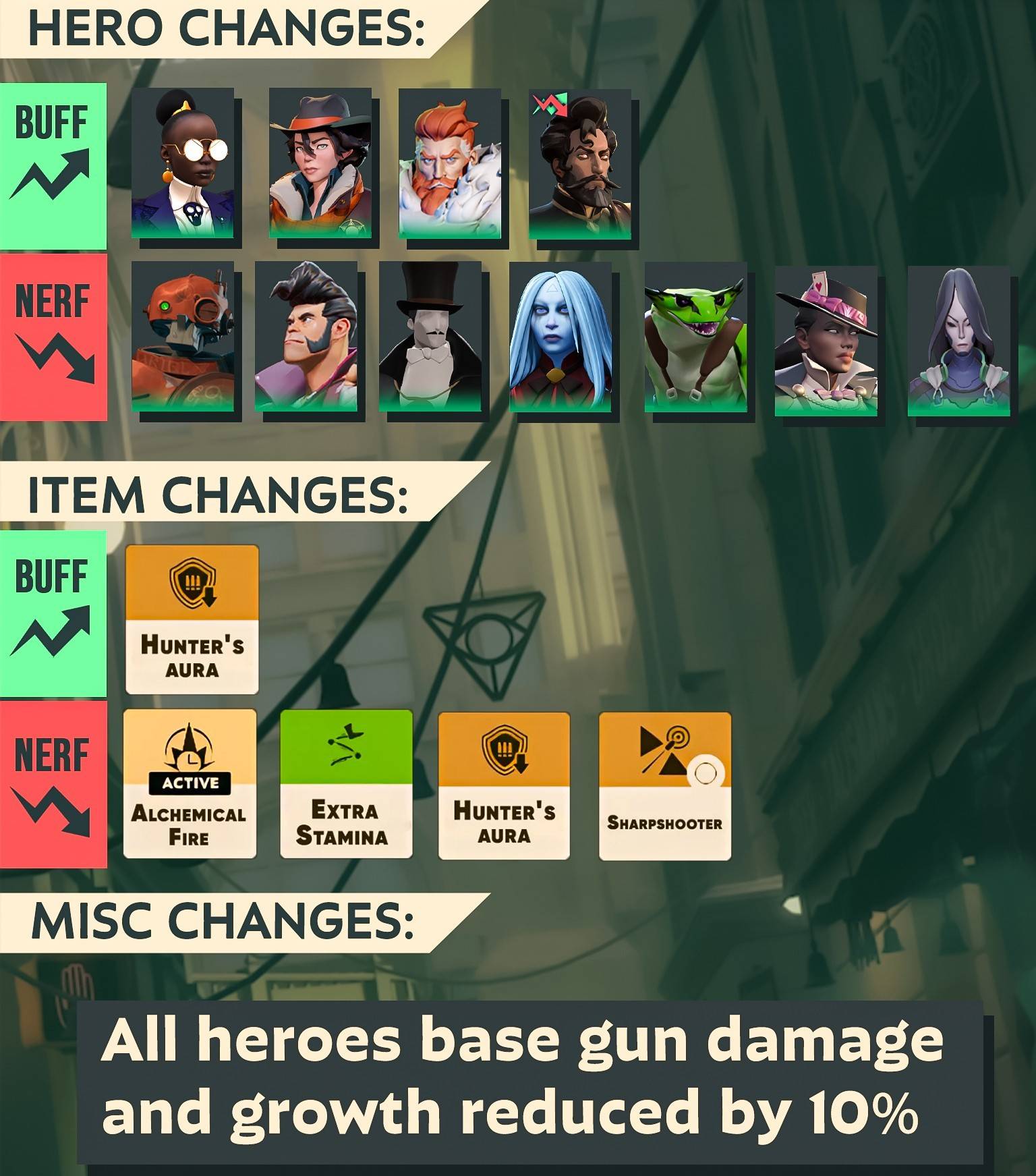 Deadlock Update Balances Heroes, Nerfs Damage